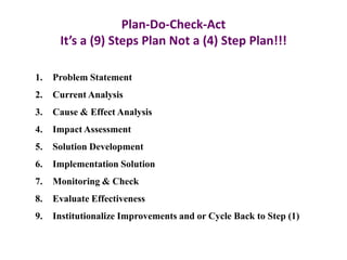 Plan do check act PPT