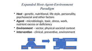 Host Agent Environment Vector Example Comprehensive Health Planning and Evaluation Using PDCA Cycle | PPTX
