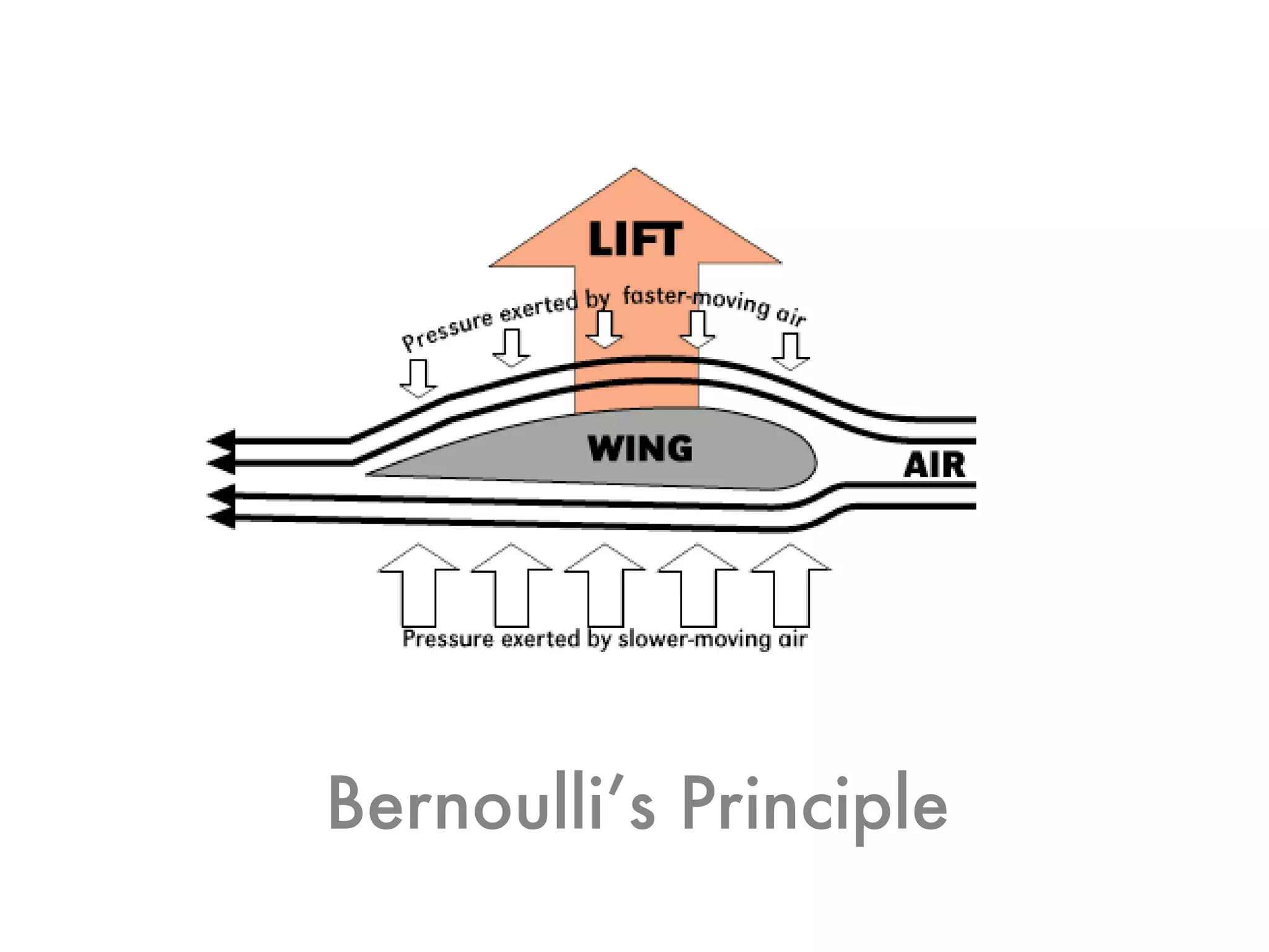 Plan, Don't Hope: Using Understanding by Design to Improve Instruction
