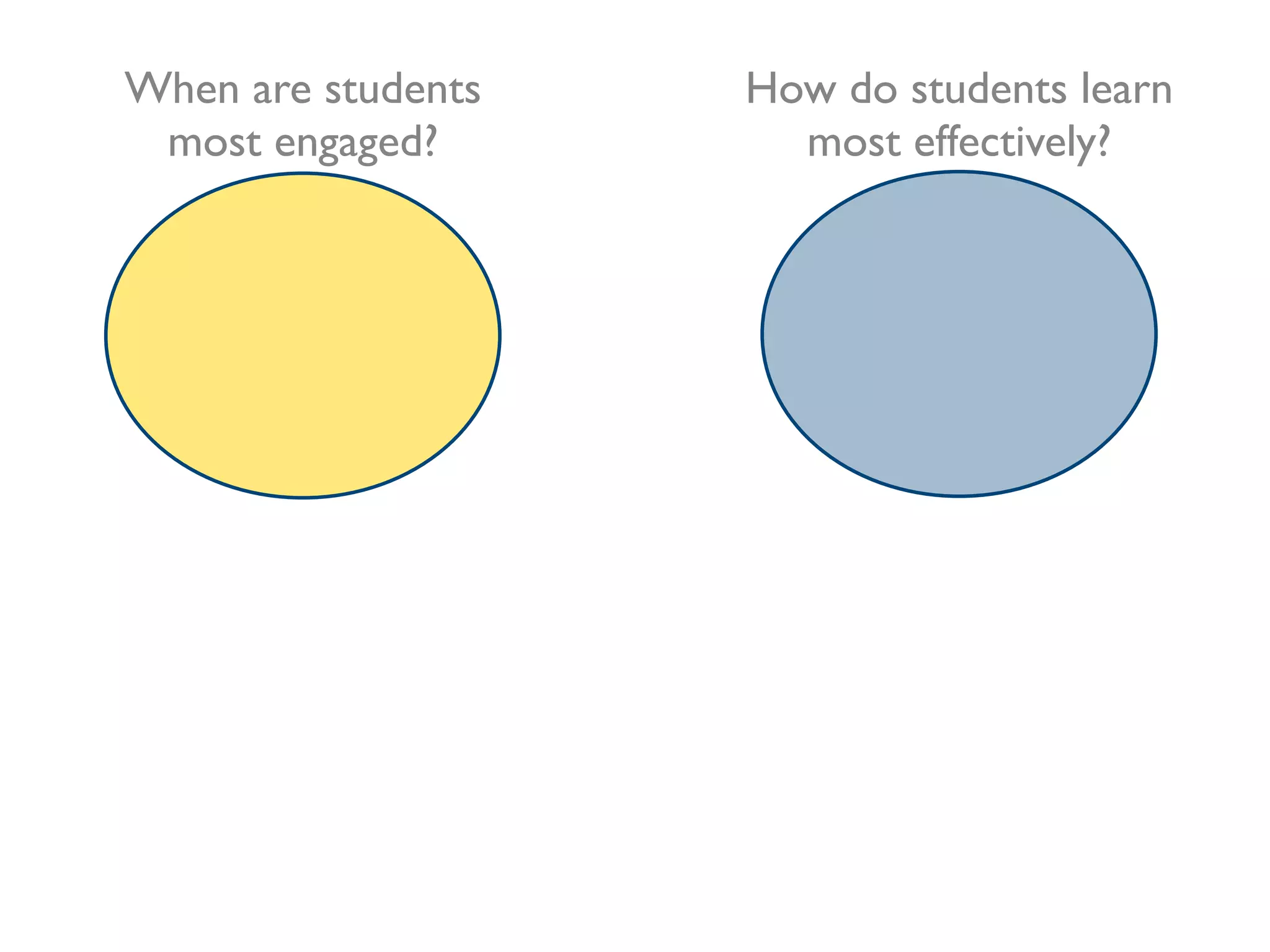 Plan, Don't Hope: Using Understanding by Design to Improve Instruction