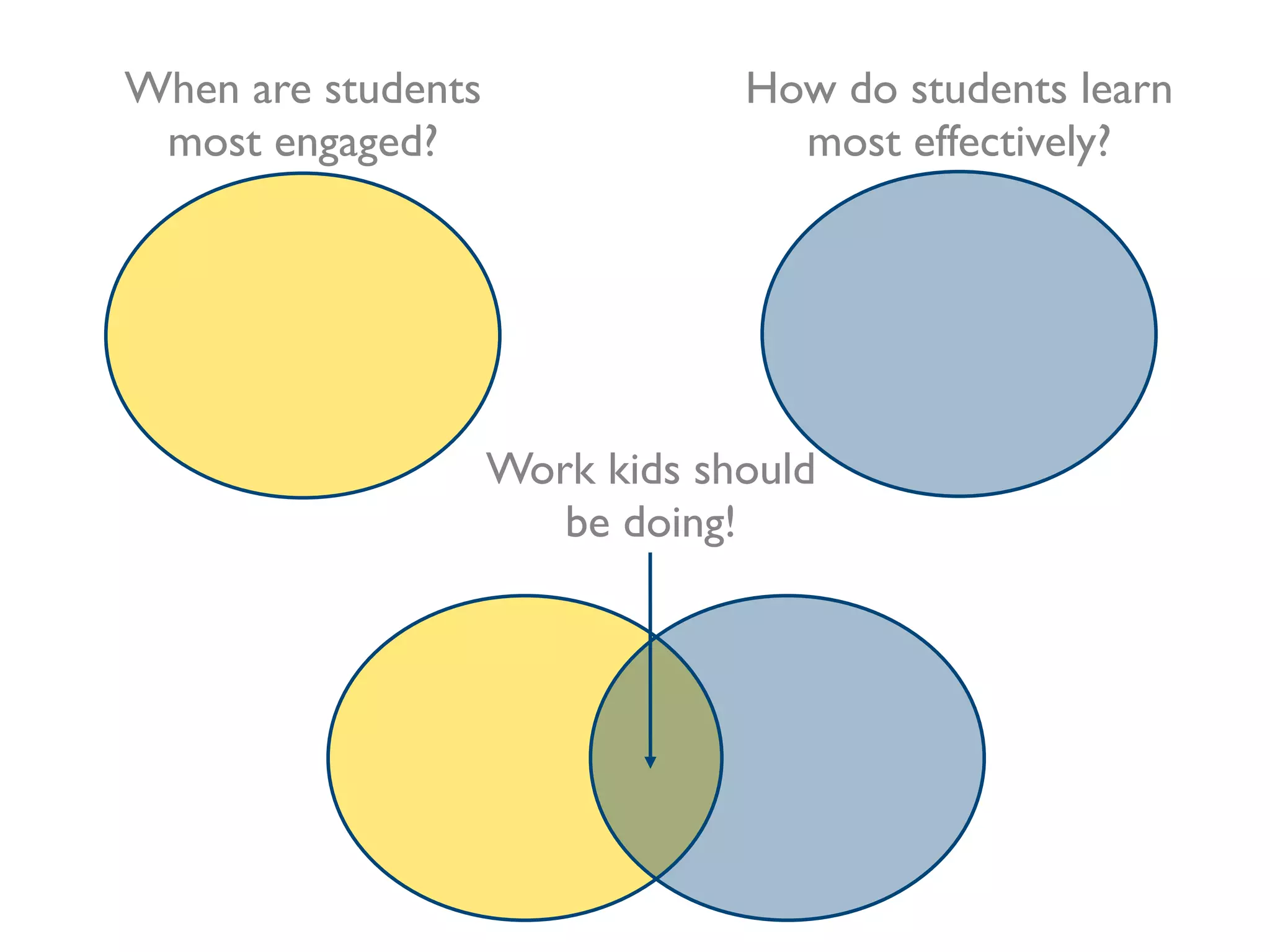 Plan, Don't Hope: Using Understanding by Design to Improve Instruction