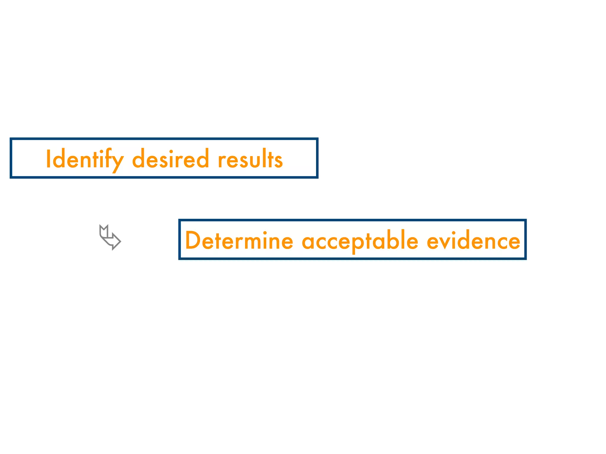 Plan, Don't Hope: Using Understanding by Design to Improve Instruction