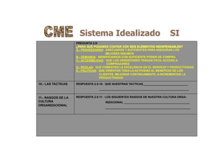 Sistema Idealizado SI
PREGUNTA 2.9:
¿PARA QUE PODAMOS CONTAR CON SEIS ELEMENTOS INDISPENSABLES?
A.- PROVEEDORES: ADECUADOS Y SUFICIENTES PARA ASEGURAR LOS
MEJORES INSUMOS
B.- DEMANDA: BENEFICIARIOS CON SUFICIENTE PODER DE COMPRA
C.- ACCESIBILIDAD: QUE LOS VENDEDORES TENGAN FACIL ACCESO A
COMPRADORES
D.- REGLAS: QUE FOMENTEN LA EXCELENCIA EN EL SERVICIO Y PRODUCTIVIDAD
E.- POLITICAS: QUE ORIENTEN TODA LA ACTIVIDAD AL BENEFICIO DE LOS
CLIENTES, MEJORAR CONTINUAMENTE, A INCREMENTAR LA
PRODUCTIVIDAD
10.- LAS TACTICAS
11.- RASGOS DE LA
CULTURA
ORGANIZACIONAL
RESPUESTA 2.9.10: QUE NUESTRAS TACTICAS____________________________
________________________________________________________
RESPUESTA 2.9.11: LOS SIGUIENTES RASGOS DE NUESTRA CULTURA ORGA-
NIZACIONAL _________________________________________
_____________________________________________________
 