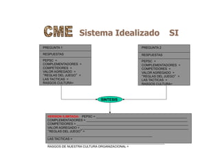 Sistema Idealizado SI
PREGUNTA 1
RESPUESTAS
PEPSC =
COMPLEMENTADORES =
COMPETIDORES =
VALOR AGREGADO =
“REGLAS DEL JUEGO” =
LAS TACTICAS =
RASGOS CULTURA=
PREGUNTA 2
RESPUESTAS
PEPSC =
COMPLEMENTADORES =
COMPETIDORES =
VALOR AGREGADO =
“REGLAS DEL JUEGO” =
LAS TACTICAS =
RASGOS CULTURA=
SINTESIS
VERSION ILIMITADA: PEPSC = ____________________________________________________
COMPLEMENTADORES = __________________________________________________________
COMPETIDORES = ________________________________________________________________
VALOR AGREGADO = ______________________________________________________________
“REGLAS DEL JUEGO” =
____________________________________________________________
LAS TACTICAS =
___________________________________________________________________
RASGOS DE NUESTRA CULTURA ORGANIZACIONAL = __________________________________
 