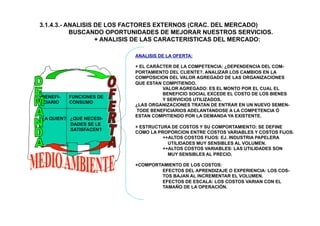 3.1.4.3.- ANALISIS DE LOS FACTORES EXTERNOS (CRAC. DEL MERCADO)
BUSCANDO OPORTUNIDADES DE MEJORAR NUESTROS SERVICIOS.
+ ANALISIS DE LAS CARACTERISTICAS DEL MERCADO:
BENEFI- FUNCIONES DE
CIARIO CONSUMO
¿A QUIEN? ¿QUE NECESI-
DADES SE LE
SATISFACEN?
ANALISIS DE LA OFERTA:
+ EL CARÁCTER DE LA COMPETENCIA: ¿DEPENDENCIA DEL COM-
PORTAMIENTO DEL CLIENTE?. ANALIZAR LOS CAMBIOS EN LA
COMPOSICION DEL VALOR AGREGADO DE LAS ORGANIZACIONES
QUE ESTAN COMPITIENDO.
VALOR AGREGADO: ES EL MONTO POR EL CUAL EL
BENEFICIO SOCIAL EXCEDE EL COSTO DE LOS BIENES
Y SERVICIOS UTILIZADOS.
¿LAS ORGANIZACIONES TRATAN DE ENTRAR EN UN NUEVO SEMEN-
TODE BENEFICIARIOS ADELANTANDOSE A LA COMPETENCIA Ó
ESTAN COMPITIENDO POR LA DEMANDA YA EXISTENTE.
+ ESTRUCTURA DE COSTOS Y SU COMPORTAMIENTO: SE DEFINE
COMO LA PROPORCION ENTRE COSTOS VARIABLES Y COSTOS FIJOS.
++ALTOS COSTOS FIJOS: EJ. INDUSTRIA PAPELERA
UTILIDADES MUY SENSIBLES AL VOLUMEN.
++ALTOS COSTOS VARIABLES: LAS UTILIDADES SON
MUY SENSIBLES AL PRECIO.
+COMPORTAMIENTO DE LOS COSTOS:
EFECTOS DEL APRENDIZAJE O EXPERIENCIA: LOS COS-
TOS BAJAN AL INCREMENTAR EL VOLUMEN.
EFECTOS DE ESCALA: LOS COSTOS VARIAN CON EL
TAMAÑO DE LA OPERACIÓN.
 