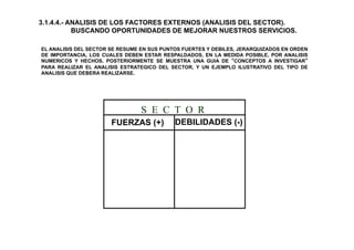 EL ANALISIS DEL SECTOR SE RESUME EN SUS PUNTOS FUERTES Y DEBILES, JERARQUIZADOS EN ORDEN
DE IMPORTANCIA, LOS CUALES DEBEN ESTAR RESPALDADOS, EN LA MEDIDA POSIBLE, POR ANALISIS
NUMERICOS Y HECHOS. POSTERIORMENTE SE MUESTRA UNA GUIA DE “CONCEPTOS A INVESTIGAR”
PARA REALIZAR EL ANALISIS ESTRATEGICO DEL SECTOR, Y UN EJEMPLO ILUSTRATIVO DEL TIPO DE
ANALISIS QUE DEBERA REALIZARSE.
S E C T O R
3.1.4.4.- ANALISIS DE LOS FACTORES EXTERNOS (ANALISIS DEL SECTOR).
BUSCANDO OPORTUNIDADES DE MEJORAR NUESTROS SERVICIOS.
FUERZAS (+) DEBILIDADES (-)
 