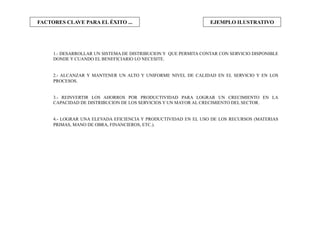 FACTORES CLAVE PARA EL ÉXITO ...
1.- DESARROLLAR UN SISTEMA DE DISTRIBUCION Y QUE PERMITA CONTAR CON SERVICIO DISPONIBLE
DONDE Y CUANDO EL BENEFICIARIO LO NECESITE.
2.- ALCANZAR Y MANTENER UN ALTO Y UNIFORME NIVEL DE CALIDAD EN EL SERVICIO Y EN LOS
PROCESOS.
3.- REINVERTIR LOS AHORROS POR PRODUCTIVIDAD PARA LOGRAR UN CRECIMIENTO EN LA
CAPACIDAD DE DISTRIBUCION DE LOS SERVICIOS Y UN MAYOR AL CRECIMIENTO DEL SECTOR.
4.- LOGRAR UNA ELEVADA EFICIENCIA Y PRODUCTIVIDAD EN EL USO DE LOS RECURSOS (MATERIAS
PRIMAS, MANO DE OBRA, FINANCIEROS, ETC.).
EJEMPLO ILUSTRATIVO
 