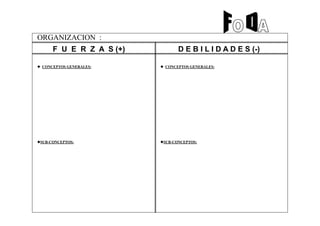 ORGANIZACION :
  CONCEPTOS GENERALES:
 SUB-CONCEPTOS:
  CONCEPTOS GENERALES:
 SUB-CONCEPTOS:
F U E R Z A S (+) D E B I L I D A D E S (-)
 