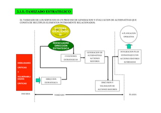 3.1.5.-TAMIZADO ESTRATEGICO
EL TAMIZADO DE LOS SERVICIOS ES UN PROCESO DE GENERACION Y EVALUACION DE ALTERNATIVAS QUE
CONSTA DE MULTIPLES ELEMENTOS INTIMAMENTE RELACIONADOS:
DIRECCION
ESTRATEGICA
CUESTIONES
ESTRATEGICAS
DISCUSION Y
VALIDACION DE
ACCIONES MAYORES
GENERACION DE
ALTERNATIVAS/
ACCIONES
MAYORES
INTEGRACION PLAN
ESTRATEGICO CON
ACCIONES MAYORES
ACORDADAS
A PLANEACION
OPERATIVA
TAMIZADO PLANESINSUMOS
DEBILIDADES
CRITICAS
Y
VULNERABILI-
DADES
CRITICAS
REENCUADRE
DIRECCION
ESTRATEGICA
SISTEMA
IDEALIZADO
SI
 