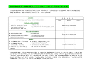 3.1.5.-TAMIZADO ... DIRECCION ESTRATEGICA...PERSPECTIVAS DEL SECTOR:
LA PERSPECTIVA DEL SECTOR SE EVALUA EN FUNCION A 3 CRITERIOS Y SE DERIVA DIRECTAMENTE DEL
ANALISIS DEL SECTOR REALIZADO EN UNA SECCION ANTERIOR .
MALO MEDIO BUENO
G R A D O
 SERVICIOS “MERCADO” TOTAL
 CRECIMIENTO HISTORICO Y
PROYECTADO DEL MERCADO
TAMAÑO Y CRECIMIENTO
 CICLO DE VIDA
 VULNERABILIDAD A RECESION/INFLACION
CRITERIO
* FACTORES QUE AFECTAN LA TENDENCIA HISTORICA
APRECIACION SUBJETIVA
RENTABILIDAD SOCIAL
 DEMANDA VS. OFERTA
 SENSIBILIDAD A FLUCTUACIONES
DE COSTO Y/O VOLUMEN
 COMPETENCA
 BARRERAS DE ENTRADA
 BENEFICIOS ESTIMADOS
APRECIACION SUBJETIVA
RIESGO
 VULNERABILIDAD A SUSTITUTOS
 VULNERABILIDAD DE
TECNOLOGÍA Y PROCESO
 DISPONIBILIDAD DE MATERIAS
PRIMAS
 DIVERSIFICACION DE SERVICIOS Y
SEGMENTOS DE “MERCADO”
 SENSIBILIDAD A FLUCTUACIONES
DE “PRECIO” Y/O VOLUMEN
APRECIACION SUBJETIVA
* ES IMPORTANTE RECALCAR QUE LO QUE SE REQUIERE AQUÍ ES UN ANALISIS DE LOS FACTORES QUE AFECTAN
LA TENDENCIA HISTORICA, DE SU COMPORTAMIENTO ESPERADO Y DEL IMPACTO QUE TENDRAN SOBRE EL
CRITERIO SEÑALADO POR LO QUE LA APRECIACION FINAL DEBERA SER NECESARIAMENTE SUBJETIVA. NO SE
BUSCA CONTAR CON UNA MEDIDA PRECISA DEL CRITERIO YA QUE ESTO RESULTARIA PRACTICAMENTE
IMPOSIBLE, SALVO QUIZA EN EL CASO DE TAMAÑO Y CRECIMIENTO.
 