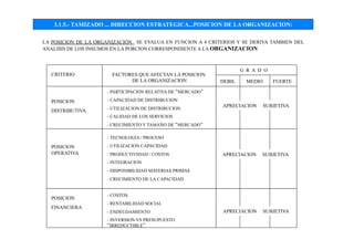 3.1.5.- TAMIZADO ... DIRECCION ESTRATEGICA...POSICION DE LA ORGANIZACION:
LA POSICION DE LA ORGANIZACIÓN SE EVALUA EN FUNCION A 4 CRITERIOS Y SE DERIVA TAMBIEN DEL
ANALISIS DE LOS INSUMOS EN LA PORCION CORRESPONDIENTE A LA ORGANIZACION
- PARTICIPACION RELATIVA DE “MERCADO”
- CAPACIDAD DE DISTRIBUCION
- UTILIZACION DE DISTRIBUCION
- CALIDAD DE LOS SERVICIOS
- CRECIMIENTO Y TAMAÑO DE “MERCADO”
CRITERIO
POSICION
DISTRIBUTIVA
POSICION
OPERATIVA
POSICION
FINANCIERA
FACTORES QUE AFECTAN LA POSICION
DE LA ORGANIZACION
G R A D O
DEBIL MEDIO FUERTE
APRECIACION SUBJETIVA
APRECIACION SUBJETIVA
- TECNOLOGÍA / PROCESO
- UTILIZACION CAPACIDAD
- PRODUCTIVIDAD / COSTOS
- INTEGRACION
- DISPONIBILIDAD MATERIAS PRIMAS
- CRECIMIENTO DE LA CAPACIDAD
- COSTOS.
- RENTABILIDAD SOCIAL
- ENDEUDAMIENTO
- INVERSION VS PRESUPUESTO
“IRREDUCTIBLE”
APRECIACION SUBJETIVA
 