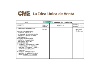 La Idea Unica de Venta
GUIA VERSION DEL CONSULTOR
CONCEPTO
4.- LA INVERSION [MI PAGO] ES:
* EL COSTO RELEVANTE ES:
¿CUÁNTOS DESVELOS E
INFELICIDAD TE ESTA COSTANDO
EL HABER OLVIDADO EL “MAPA
DEL TESORO”?
* EL COSTO RELEVANTE ES:
¿CUÁNTOS CORAJES CON
“MEDICINAS” INOCUAS?
* LA INVERSION ES:
** ¿CUÁNTO CREES QUE SEGUIRAS
PERDIENDO [DE TU ENERGIA]
SI NO ENCUENTRAS EL CAMINO?
¿CUÁNTO $ VALE TU VIDA =
ENERGIA?
** DIVIDELO ENTRE 10 Y ESO
INVIERTE EN MIS SERVICIOS. ES
DECIR INVIERTE $1 Y GANA $9
TIEMPO A
APLICAR
CONCEPTO TIEMPO A
APLICARMi=mínimo
Ma=máximo
120 SEG Mi=120 seg
Ma=240 seg
 