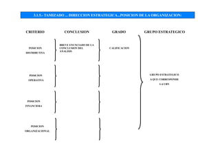 3.1.5.- TAMIZADO ... DIRECCION ESTRATEGICA...POSICION DE LA ORGANIZACION:
CRITERIO CONCLUSION GRADO GRUPO ESTRATEGICO
POSICION
DISTRIBUTIVA
POSICION
OPERATIVA
POSICION
FINANCIERA
BREVE ENUNCIADO DE LA
CONCLUSION DEL
ANALISIS
CALIFICACION
GRUPO ESTRATEGICO
A QUE CORRESPONDE
LA UBN
POSICION
ORGANIZACIONAL
 