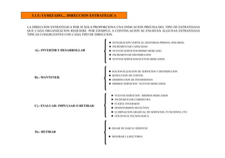 3.1.5.-TAMIZADO.... DIRECCION ESTRATEGICA
LA DIRECCION ESTRATEGICA POR SI SOLA PROPORCIONA UNA INDICACION PRECISA DEL TIPO DE ESTRATEGIAS
QUE CADA ORGANIZACION REQUIERE. POR EJEMPLO, A CONTINUACION SE ENLISTAN ALGUNAS ESTRATEGIAS
TIPICAS CONGRUENTES CON CADA TIPO DE DIRECCION.
  INTEGRACION VERTICAL (MATERIAS PRIMAS, INSUMOS)
  INCREMENTAR CAPACIDAD
  NUEVOS SERVICIOS/MISMO MERCADO.
  INCREMENTAR DISTRIBUCION.
  NUEVOS SERVICIOS/NUEVOS MERCADOS
A).- INVERTIR Y DESARROLLAR
B).- MANTENER.
C).- EVALUAR: IMPULSAR O RETIRAR
D).- RETIRAR
  RACIONALIZACION DE SERVICIOS Y DISTRIBUCION
  REDUCCION DE COSTOS
  DISMINUCION DE INVERSIONES
  MISMOS SERVICIOS / NUEVOS MERCADOS
  NUEVOS SERVICIOS / MISMOS MERCADOS
  INCREMENTAR COBERTURA
  FUERTE INVERSION
  DESINVERSION SELECTIVA
  ELIMINACION GRADUAL DE SERVICIOS, FUNCIONES, ETC.
  EFICIENCIA TECNOLOGICA
  DEJAR DE DAR EL SERVICIO
  MEJORAR LA RECTORIA.
 