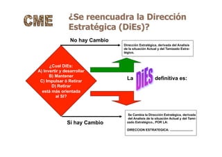 ¿Se reencuadra la Dirección
Estratégica (DiEs)?
¿Cual DiEs:
A) Invertir y desarrollar
B) Mantener
C) Impulsar ó Retirar
D) Retirar
está más orientada
al SI?
Dirección Estratégica, derivada del Analisis
de la situación Actual y del Tamizado Estra-
tégico.
La definitiva es:
Sí hay Cambio
No hay Cambio
Se Cambia la Dirección Estratégica, derivada
del Analisis de la situación Actual y del Tami-
zado Estratégico., POR LA:
DIRECCION ESTRATEGICA: ..........................
 