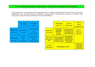 3.1.7.- GENERACION DE ALTERNATIVAS....ACCIONES MAYORES (ESTRATEGIAS)
EN LA PRACTICA, LAS MATRICES “RECURSO/PROCESO” Y “PRODUCTO/MERCADO”, QUE UTILIZAN ALGUNAS
EMPRESSAS DEL SECTOR PRIVADO, EXPONEN ALTERNATIVAS ESTRATEGICAS BASICAS Y PUEDEN SER
EXCELENTE AUXILIAR PARA GENERAR SOLUCIONES POSIBLES.
RECURSOS
NUEVOS
SUSTITUCION
DE
RECURSOS
INNOVACION
NUEVA
TECNOLOGIA
PLANTA
MAS
EFICIENTE
TECNOLOGÍA
EN USO
RECURSOS
ACTUALES
PROCESO
ACTUAL
PROCESO
NUEVO
NUEVOS
SEGMENTOS
PENETRACION,
SEGMENTOS NO
ATACADOS Y/O
INSATISFECHOS
NECESIDADES
DIFERENTES,
PENETRACION
CON NUEVOS
SERVICIOS
MAYOR SURTIDO
NECESIDADES
CAMBIANTES DE
BENEFICIARIOS
MANTENER,
MEJORAR
POSICION
ACTUAL.
RETIRO
MERCADOS
ACTUALES
SERVICIOS
ACTUALES
SERVICIOS
RELACIONA
DOS
NUEVOS
SERVICIOS DIVERSIFICACION
NUEVAS
AREAS
GEOGRAFICAS
NUEVAS
BODEGAS,
OFICINAS
DIVERSIFICA-
CION CON
EXPANSION
GEOGRAFICA
 