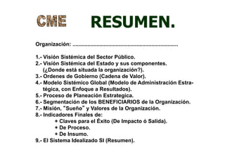 RESUMEN.
Organización: .......................................................................
1.- Visión Sistémica del Sector Público.
2.- Visión Sistémica del Estado y sus componentes.
(¿Donde está situada la organización?).
3.- Ordenes de Gobierno (Cadena de Valor).
4.- Modelo Sistémico Global (Modelo de Administración Estra-
tégica, con Enfoque a Resultados).
5.- Proceso de Planeación Estrategica.
6.- Segmentación de los BENEFICIARIOS de la Organización.
7.- Misión, “Sueño” y Valores de la Organización.
8.- Indicadores Finales de:
+ Claves para el Éxito (De Impacto ó Salida).
+ De Proceso.
+ De Insumo.
9.- El Sistema Idealizado SI (Resumen).
 