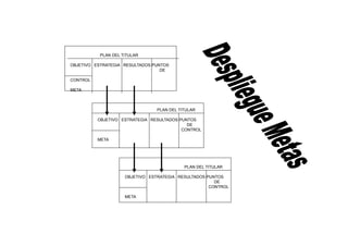 PLAN DEL TITULAR
OBJETIVO ESTRATEGIA RESULTADOS PUNTOS
DE
CONTROL
META
PLAN DEL TITULAR
OBJETIVO ESTRATEGIA RESULTADOS PUNTOS
DE
CONTROL
META
PLAN DEL TITULAR
OBJETIVO ESTRATEGIA RESULTADOS PUNTOS
DE
CONTROL
META
 