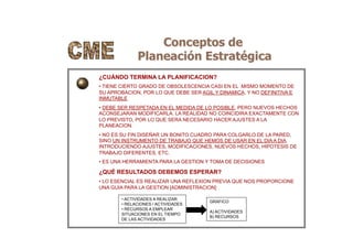 Conceptos de
Planeación Estratégica
¿CUÁNDO TERMINA LA PLANIFICACION?
• TIENE CIERTO GRADO DE OBSOLESCENCIA CASI EN EL MISMO MOMENTO DE
SU APROBACION, POR LO QUE DEBE SER AGIL Y DINAMICA, Y NO DEFINITIVA E
INMUTABLE
• DEBE SER RESPETADA EN EL MEDIDA DE LO POSIBLE, PERO NUEVOS HECHOS
ACONSEJARAN MODIFICARLA. LA REALIDAD NO COINCIDIRA EXACTAMENTE CON
LO PREVISTO, POR LO QUE SERA NECESARIO HACER AJUSTES A LA
PLANEACION.
• NO ES SU FIN DISEÑAR UN BONITO CUADRO PARA COLGARLO DE LA PARED,
SINO UN INSTRUMENTO DE TRABAJO QUE HEMOS DE USAR EN EL DIA A DIA.
INTRODUCIENDO AJUSTES, MODIFICACIONES, NUEVOS HECHOS, HIPOTESIS DE
TRABAJO DIFERENTES, ETC.
• ES UNA HERRAMIENTA PARA LA GESTION Y TOMA DE DECISIONES
¿QUÉ RESULTADOS DEBEMOS ESPERAR?
• LO ESENCIAL ES REALIZAR UNA REFLEXION PREVIA QUE NOS PROPORCIONE
UNA GUIA PARA LA GESTION [ADMINISTRACION]
• ACTIVIDADES A REALIZAR
• RELACIONES / ACTIVIDADES
• RECURSOS A EMPLEAR
SITUACIONES EN EL TIEMPO
DE LAS ACTIVIDADES
GRAFICO
A) ACTIVIDADES
B) RECURSOS
 