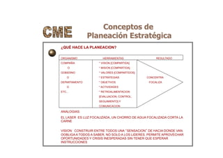 Conceptos de
Planeación Estratégica
¿QUÉ HACE LA PLANEACION?
ORGANISMO HERRAMIENTAS RESULTADO
COMPAÑÍA * VISION [COMPARTIDA]
O * MISION [COMPARTIDA]
GOBIERNO * VALORES [COMPARTIDOS]
O * ESTRATEGIAS CONCENTRA
DEPARTAMENTO * OBJETIVOS FOCALIZA
O * ACTIVIDADES
ETC... * RETROALIMENTACION
[EVALUACION, CONTROL,
SEGUIMIENTO] Y
COMUNICACION
ANALOGIAS:
EL LASER ES LUZ FOCALIZADA, UN CHORRO DE AGUA FOCALIZADA CORTA LA
CARNE
VISION: CONSTRUIR ENTRE TODOS UNA “SENSACION” DE HACIA DONDE VAN.
OOBLIGA A TODOS A SABER, NO SOLO A LOS LIDERES. PERMITE APROVECHAR
OPORTUNIDADES Y CRISIS INESPERADAS SIN TENER QUE ESPERAR
INSTRUCCIONES
 