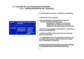 CLIENTE FUNCIONES DE TECNOLOGIA
CONSUMO
¿A QUIEN? ¿QUE NECESI- ¿COMO SE
DADES SE LE SATISFA-
SATISFACEN? CEN LAS
NECESIDA-
DES?
1.2.- ANALISIS DE LAS CAPACIDADES INTERNAS
1.2.1.1.- MISION (DEFINICION DEL NEGOCIO)
LA DEFINICION DE NEGOCIO LE PERMITE A LA EMPRESA:
+ IDENTIFICAR A SUS CLIENTES.
+ DEFINIR UNIDADES ESTRATEGICAS DE NEGOCIO
CON UNA ESTRATEGIA HOMOGENEA:
BASADA EN EL PRODUCTO O SERVICIO.
BASADA EN LOS GRUPOS DE CLIENTES.
BASADA EN LAS NECESIDADES SATISFECHAS
+ SEÑALAR DIRECCIONES DE CRECIMIENTO Y DIVERSIFICA-
CION A LA ORGANIZACIÓN
+ UBICAR FACTORES CRITICOS DE ÉXITO EN CADA SEG-
MENTO DE MERCADO.
+ AL COMPARARLA CON LOS MERCADOS CUBIERTOS POR
LA COMPETENCIA AYUDA A UBICAR NICHOS NO CUBIER-
TOS O POBREMENTE ATENDIDOS.
LA MEJOR DEFINICION DE NEGOCIO ES LA QUE CONTRIBU-
YE A DESARROLLAR UNA ESTRATEGIA EFECTIVA.
 