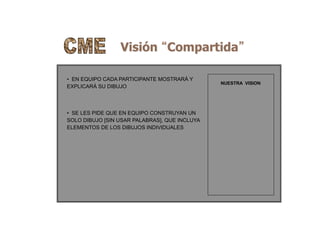 Visión “Compartida”
•  EN EQUIPO CADA PARTICIPANTE MOSTRARÁ Y
EXPLICARÁ SU DIBUJO
•  SE LES PIDE QUE EN EQUIPO CONSTRUYAN UN
SOLO DIBUJO [SIN USAR PALABRAS], QUE INCLUYA
ELEMENTOS DE LOS DIBUJOS INDIVIDUALES
NUESTRA VISION
 