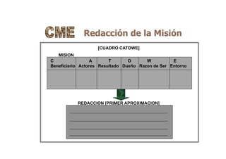 Redacción de la Misión
MISION
[CUADRO CATOWE]
REDACCION [PRIMER APROXIMACION]
C A T O W E
Beneficiario Actores Resultado Dueño Razon de Ser Entorno
 