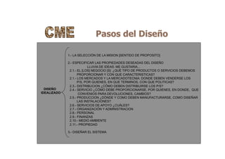 Pasos del Diseño
DISEÑO
IDEALIZADO
1.- LA SELECCIÓN DE LA MISION [SENTIDO DE PROPOSITO]
2.- ESPECIFICAR LAS PROPIEDADES DESEADAS DEL DISEÑO
LLUVIA DE IDEAS: ME GUSTARIA...
2.1.- EL [LOS] NEGOCIO [S]: ¿QUÉ TIPO DE PRODUCTOS O SERVICIOS DEBEMOS
PROPORCIONAR Y CON QUE CARACTERISTICAS?
2.1.- LOS MERCADOS Y LA MERCADOTECNIA: DONDE DEBEN VENDERSE LOS
P/S, POR QUIENES, EN QUE TERMINOS, CON QUE POLITICAS?
2.3.- DISTRIBUCION ¿CÓMO DEBEN DISTRIBUIRSE LOS P/S?
2.4.- SERVICIO ¿CÓMO DEBE PROPORCIONARSE, POR QUIENES, EN DONDE, QUE
CONVENIOS PARA DEVOLUCIONES, CAMBIOS?
2.5.- PRODUCCION ¿DÓNDE Y COMO DEBEN MANUFACTURARSE, COMO DISEÑAR
LAS INSTALACIONES?
2.6.- SERVICIOS DE APOYO ¿CUÁLES?
2.7.- ORGANIZACIÓN Y ADMINISTRACION
2.8.- PERSONAL
2.9.- FINANZAS
2.10.- MEDIO AMBIENTE
2.11.- PROPIEDAD
3.- DISEÑAR EL SISTEMA
 