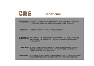 Beneficios
PARTICIPACION: FACILITA LA PARTICIPACION DE EXPERTOS Y NO EXPERTOS. GENERA UNA
COMPRENSION CRECIENTE DE CÓMO INTERACTUAN LAS PARTES
LA ESTETICA: PUEDEN INCORPORAR SUS VALORES ESTETICOS
EL CONSENSO: EN GENERAL, LAS PERSONAS DISCREPAN MENOS EN LO RELATIVO A LOS
IDEALES, QUE EN LAS METAS A CORTO PLAZO Y EN LOS MEDIOS PARA
ALCANZARLAS
COMPROMISO: AL PARTICIPAR, ORGANIZADAMENTE, TODOS, AL INCORPORAR ALGUNOS
DE SUS VALORES, Y AL LOGRAR UN MAYOR GRADO DE CONSENSO HAY
UN MAYOR GRADO DE COMPROMISO.
CREATIVIDAD: EL PERMITIR, POR LO MENOS TEMPORALMENTE, QUE EL EQUIPO NO PIENSE
EN LAS RESTRICCIONES, PERMITE UNA MAYOR GENERACION DE IDEAS.
 
