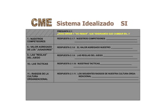 Sistema Idealizado SI
7.- NUESTROS
COMPETIDORES
8.- VALOR AGREGADO
DE LOS “JUGADORES”
9.- LAS “REGLAS”
DEL JUEGO
10.- LAS TACTICAS
11.- RASGOS DE LA
CULTURA
ORGANIZACIONAL
PREGUNTA 2.1:
¿PARA DIRIGIR Y “NO REMAR”, QUE TENDRIAMOS QUE CAMBIAR EN...?
RESPUESTA 2.1.7: NUESTROS COMPETIDORES ___________________________
_______________________________________________________
RESPUESTA 2.1.8: EL VALOR AGREGADO NUESTRO ___________________
_______________________________________________________
RESPUESTA 2.1.9: LAS REGLAS DEL JUEGO __________________________
_______________________________________________________
RESPUESTA 2.1.10: NUESTRAS TACTICAS____________________________
________________________________________________________
RESPUESTA 2.1.11: LOS SIGUIENTES RASGOS DE NUESTRA CULTURA ORGA-
NIZACIONAL _________________________________________
_____________________________________________________
 