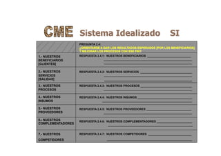 Sistema Idealizado SI
1.- NUESTROS
BENEFICIARIOS
[CLIENTES]
2.- NUESTROS
SERVICIOS
[SALIDAS]
3.- NUESTROS
PROCESOS
4.- NUESTROS
INSUMOS
5.- NUESTROS
PROVEEDORES
6.- NUESTROS
COMPLEMENTADORES
PREGUNTA 2.4:
¿ORIENTARSE A DAR LOS RESULTADOS ESPERADOS [POR LOS BENEFICIARIOS]
Y MEJORAR LOS PROCESOS CON ESE FIN?
RESPUESTA 2.4.1: NUESTROS BENEFICIARIOS ___________________________
_______________________________________________________
_______________________________________________________
RESPUESTA 2.4.2: NUESTROS SERVICIOS ________________________________
_______________________________________________________
___________________________________________
RESPUESTA 2.4.3: NUESTROS PROCESOS ________________________________
_______________________________________________________
RESPUESTA 2.4.4: NUESTROS INSUMOS __________________________________
________________________________________________________
RESPUESTA 2.4.5: NUESTROS PROVEEDORES ____________________________
_______________________________________________________
RESPUESTA 2.4.6: NUESTROS COMPLEMENTADORES ______________________
_____________________________________________________
7.- NUESTROS
COMPETIDORES
RESPUESTA 2.4.7: NUESTROS COMPETIDORES ___________________________
_____________________________________________________
 