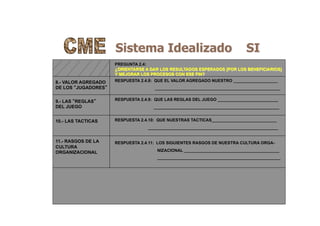 Sistema Idealizado SI
PREGUNTA 2.4:
¿ORIENTARSE A DAR LOS RESULTADOS ESPERADOS [POR LOS BENEFICIARIOS]
Y MEJORAR LOS PROCESOS CON ESE FIN?
8.- VALOR AGREGADO
DE LOS “JUGADORES”
9.- LAS “REGLAS”
DEL JUEGO
10.- LAS TACTICAS
11.- RASGOS DE LA
CULTURA
ORGANIZACIONAL
RESPUESTA 2.4.8: QUE EL VALOR AGREGADO NUESTRO ___________________
______________________________________________________
RESPUESTA 2.4.9: QUE LAS REGLAS DEL JUEGO __________________________
______________________________________________________
RESPUESTA 2.4.10: QUE NUESTRAS TACTICAS____________________________
________________________________________________________
RESPUESTA 2.4.11: LOS SIGUIENTES RASGOS DE NUESTRA CULTURA ORGA-
NIZACIONAL _________________________________________
_____________________________________________________
 