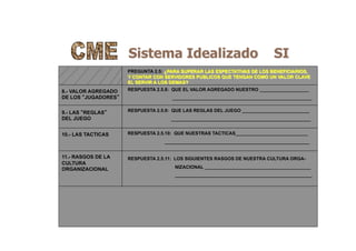 Sistema Idealizado SI
PREGUNTA 2.5: ¿PARA SUPERAR LAS ESPECTATIVAS DE LOS BENEFICIARIOS,
Y CONTAR CON SERVIDORES PUBLICOS QUE TENGAN COMO UN VALOR CLAVE
EL SERVIR A LOS DEMAS?
8.- VALOR AGREGADO
DE LOS “JUGADORES”
9.- LAS “REGLAS”
DEL JUEGO
10.- LAS TACTICAS
11.- RASGOS DE LA
CULTURA
ORGANIZACIONAL
RESPUESTA 2.5.8: QUE EL VALOR AGREGADO NUESTRO ___________________
______________________________________________________
RESPUESTA 2.5.9: QUE LAS REGLAS DEL JUEGO __________________________
______________________________________________________
RESPUESTA 2.5.10: QUE NUESTRAS TACTICAS____________________________
________________________________________________________
RESPUESTA 2.5.11: LOS SIGUIENTES RASGOS DE NUESTRA CULTURA ORGA-
NIZACIONAL _________________________________________
_____________________________________________________
 