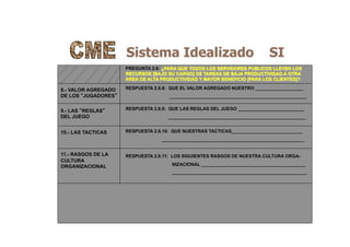 Sistema Idealizado SI
8.- VALOR AGREGADO
DE LOS “JUGADORES”
9.- LAS “REGLAS”
DEL JUEGO
10.- LAS TACTICAS
11.- RASGOS DE LA
CULTURA
ORGANIZACIONAL
RESPUESTA 2.6.8: QUE EL VALOR AGREGADO NUESTRO ___________________
______________________________________________________
RESPUESTA 2.6.9: QUE LAS REGLAS DEL JUEGO __________________________
______________________________________________________
RESPUESTA 2.6.10: QUE NUESTRAS TACTICAS____________________________
________________________________________________________
RESPUESTA 2.6.11: LOS SIGUIENTES RASGOS DE NUESTRA CULTURA ORGA-
NIZACIONAL _________________________________________
_____________________________________________________
PREGUNTA 2.6: ¿PARA QUE TODOS LOS SERVIDORES PUBLICOS LLEVEN LOS
RECURSOS [BAJO SU CARGO] DE TAREAS DE BAJA PRODUCTIVIDAD A OTRA
AREA DE ALTA PRODUCTIVIDAD Y MAYOR BENEFICIO [PARA LOS CLIENTES]?
 
