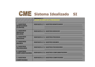 Sistema Idealizado SI
1.- NUESTROS
BENEFICIARIOS
[CLIENTES]
2.- NUESTROS
SERVICIOS
[SALIDAS]
3.- NUESTROS
PROCESOS
4.- NUESTROS
INSUMOS
5.- NUESTROS
PROVEEDORES
6.- NUESTROS
COMPLEMENTADORES
PREGUNTA 2.7:
¿HACER UN HABITO DE LA PREVENCION?
RESPUESTA 2.7.1: NUESTROS BENEFICIARIOS ___________________________
_______________________________________________________
_______________________________________________________
RESPUESTA 2.7.2: NUESTROS SERVICIOS ________________________________
_______________________________________________________
RESPUESTA 2.7.3: NUESTROS PROCESOS ________________________________
_______________________________________________________
RESPUESTA 2.7.4: NUESTROS INSUMOS __________________________________
________________________________________________________
RESPUESTA 2.7.5: NUESTROS PROVEEDORES ____________________________
_______________________________________________________
RESPUESTA 2.7.6: NUESTROS COMPLEMENTADORES ______________________
_____________________________________________________
7.- NUESTROS
COMPETIDORES
RESPUESTA 2.7.7: NUESTROS COMPETIDORES ___________________________
_____________________________________________________
 