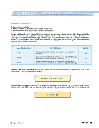 Plan Escolar De Emergencias