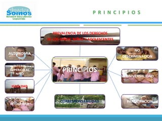 Constituir un departamento de comunicación que divulgue, promocione y publique informaciones, investigaciones, proyectos en lo referente al tema de Infancia y Adolescencia en Cartagena y que permita generar y difundir el conocimiento en este ámbito. OBJETIVOS ESPECIFICOS (2)Diseñar e implementar una institución de formación que desarrolle e impulse programas académicos formales y no formales a grupos interdisciplinarios de profesionales e instituciones públicas y privadas y a la ciudadanía en general para la sensibilización, el empoderamiento y el cumplimiento de la corresponsabilidad promulgada en la ley 1098 del 2006 y  de las legislaciones y obligaciones constitucionales   y convencionales del orden  local, nacional e internacional. 