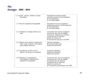 Plan Estrategico 2005 2010