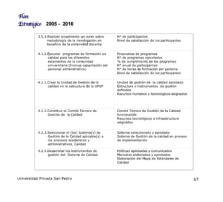 Plan Estrategico 2005 2010