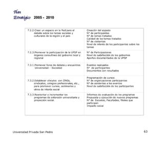 Plan Estrategico 2005 2010