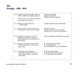 Plan Estrategico 2005 2010