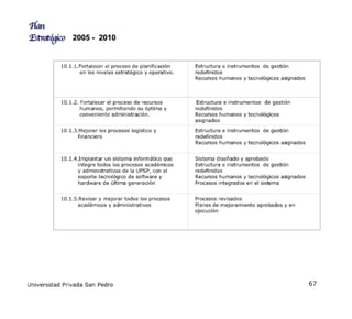 Plan Estrategico 2005 2010