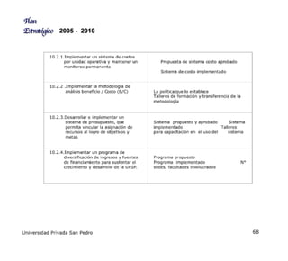 Plan Estrategico 2005 2010