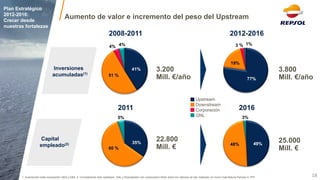 Inversiones acumuladas(1) 
Capital empleado(2) 
2011 
2016 
3.200 Mill. €/año 
60 % 
35% 
4% 
51 % 
41% 
3 % 
19% 
77% 
22.800 Mill. € 
48% 
49% 
18 
Corporación 
Downstream 
Upstream 
1. Inversiones netas excluyendo G&G y G&A 2. Considerando sólo Upstream, GNL y Downstream (sin corporación) Nota: todos los cálculos se han realizado sin incluir Gas Natural Fenosa ni YPF 
Aumento de valor e incremento del peso del Upstream 
4% 
GNL 
1% 
3% 
5% 
Plan Estratégico 2012-2016: 
Crecer desde nuestras fortalezas 
3.800 Mill. €/año 
25.000 Mill. € 
2008-2011 
2012-2016  