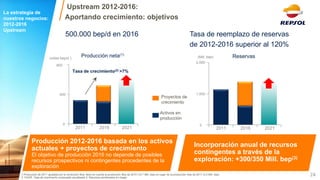 Tasa de reemplazo de reservas 
de 2012-2016 superior al 120% 
500.000 bep/d en 2016 
(miles bep/d ) 
2011 
2016 
2021 
0 
400 
Producción neta(1) 
800 
(Mill. bep) 
2021 
2016 
2011 
2.000 
1.000 
0 
Reservas 
Tasa de crecimiento(2) >7% 
Activos en 
producción 
Proyectos de 
crecimiento 
1.Producción de 2011 ajustada por la revolución libia: tiene en cuenta la producción libia de 2010 (14,7 Mill. bep) en lugar de la producción libia de 2011 (3,4 Mill. bep) 2. CAGR: Tasa de crecimiento compuesto anualizada 3. Recursos ponderados en riesgo 
24 
Producción 2012-2016 basada en los activos actuales + proyectos de crecimiento 
El objetivo de producción 2016 no depende de posibles recursos prospectivos ni contingentes procedentes de la exploración 
Incorporación anual de recursos contingentes a través de la exploración: +300/350 Mill. bep(3) 
La estrategia de nuestros negocios: 
2012-2016 
Upstream 
Upstream 2012-2016: 
Aportando crecimiento: objetivos  