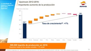 Producción (miles bep) 
600 
500 
400 
300 
200 
100 
0 
Tasa de crecimiento(2) >7% 
2016 
500 
Ecuador 
Trinidad 
Otros 
Bolivia 
Rusia 
Perú 
Brasil 
Venezuela 
EE.UU. 
2011 
330(1) 
1. Producción homogeneizada en 2011: tiene en cuenta la producción libia real de 2010 (14,7 Mill. bep) en lugar de la producción real de 2011 (3,4 Mill. bep) 2. CAGR: Tasa de crecimiento compuesto anualizada 
25 
500.000 bep/día de producción en 2016 
Descenso medio en los campos actuales: 1,7% anual 
La estrategia de nuestros negocios: 
2012-2016 
Upstream 
Upstream 2012-2016: 
Importante aumento de la producción  