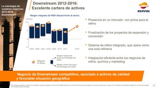 •Presencia en un mercado con prima para el refino 
•Finalización de los proyectos de expansión y conversión 
•Sistema de refino integrado, que opera como una sola refinería 
•Integración eficiente entre los negocios de refino, química y marketing 
Downstream 2012-2016: Excelente cartera de activos 
Nota: Margen integrado de R&M como resultado operativo ajustado (CCS-LIFO) de R&M dividido por el volumen total de crudo procesado (no incluye química) de un grupo de 14 compañias comparables. Basado en los informes anuales y en las estimaciones de Repsol. 
32 
Negocio de Downstream competitivo, asociado a activos de calidad y favorable situación geográfica 
La estrategia de nuestros negocios: 
2012-2016 
Downstream 
Margen integrado de R&M (Repsol frente al sector) 
2016 
2005 
0 
-5 
5 
10 
2008 
2009 
2006 
2007 
2010 
2011 
USD/bbl 
Margen máximo del grupo de homólogos del sector 
Margen mínimo del grupo de homólogos del sector 
Márgenes de Repsol  