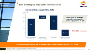Caja para la reducción de la deuda y los dividendos 
Inversiones 
Desinversiones (acciones propias y rotación de activos) 
Flujo de caja operativo después de impuestos(1) 
1. Incluidos los dividendos de las compañias participadas y los dividendos a minoritarios 
Nota: asumiendo un escenario base: Crudo Brent (USD/bbl): 107 (2012), 95 (2013), 97 (2014), 100 (2015), 102 (2016); Henry Hub (USD/MMBtu): 2,5 (2012), 3,5 (2013), 4,0 (2014), 4,5 (2015), 4,5 (2016); Brent cracking margin NWE (USD/Bbl): 2,3 (2012), 2,4 (2013), 2,5 (2014), 2,6 (2015), 2,8 (2016); Tipo de cambio: 1,30 USD/€ (2012-2016) Nota 2: todos los cálculos excluyen YPF y con GNF en puesta en equivalencia. 
Estas cifras no tienen en cuenta la compensación por la expropiación de YPF 
Movimientos de caja 2012-2016 
Plan Estratégico 2012-2016: autofinanciado 
(miles Mill.€) 
30 
20 
10 
0 
8,1-8,6 
19,1 
4,0-4,5 
23,2 
5 
15 
25 
80 USD/bbl constantes 
42 
Perspectivas financieras 
La autofinanciación se mantiene en un escenario de 80 USD/bbl  