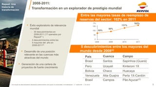 2008-2011: 
Transformación en un explorador de prestigio mundial 
Entre las mayores tasas de reemplazo de reservas del sector: 162% en 2011 
150 
(%) 
100 
50 
0 
2011 
2010 
2009 
2008 
162% 
131% 
94% 
65% 
5 descubrimientos entre los mayores del mundo desde 2008(2) 
País 
Cuenca 
Campo 
Brasil 
Santos 
Sapinhoa (Guará) 
Perú 
Ucayali 
Kinteroni 1X 
Bolivia 
Chaco 
Huacaya 
Venezuela 
Alta Guajira 
Perla 1X-Cardón 
Brasil 
Campos 
Pão Açucar(3) 
1. No incluye los descubrimientos declarados posteriormente como pozos no comerciales ni de delineación 2. Fuente IHS 3. En 2012 
6 
Repsol: Una historia de transformación 
•Desarrollo de una posición relevante en las cuencas más atractivas del mundo 
•Generación de una cartera de proyectos de fuerte crecimiento 
•Éxito exploratorio de relevancia mundial 
–30 descubrimientos en 2008-2011 (17 operados por Repsol(1) ) 
–4 descubrimientos entre los 5 mayores del año en 2008-2011(2)  