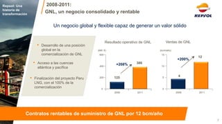 Contratos rentables de suministro de GNL por 12 bcm/año 
Resultado operativo de GNL 
Un negocio global y flexible capaz de generar un valor sólido 
15 
10 
5 
12 
2008 
4 
0 
2011 
(Mill. €) 
(bcm/año) 
Ventas de GNL 
200 
0 
600 
2011 
400 
2008 
386 
125 
7 
Repsol: Una historia de transformación 
+208% 
+200% 
2008-2011: 
GNL, un negocio consolidado y rentable 
•Desarrollo de una posición global en la comercialización de GNL 
•Finalización del proyecto Peru LNG, con el 100% de la comercialización 
•Acceso a las cuencas atlántica y pacífica  